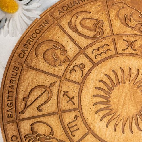 Zodiac Wheel Plate - The Crystal Council