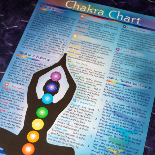 Chakra Guide Card