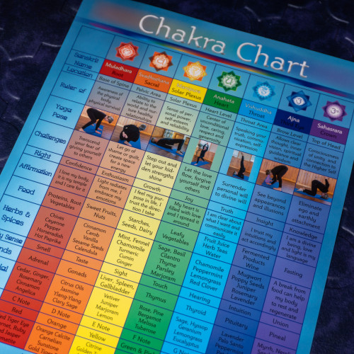Chakra Guide Card